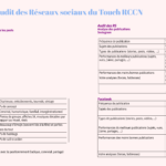 Audit des réseaux