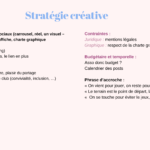 Stratégie créative